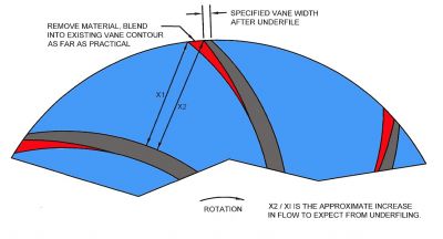 Illustration showing underfiling of an impeller.