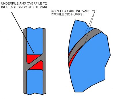 How impeller blades are modified to lessen impact of blade passing the cutwater.
