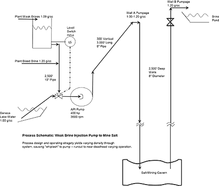 IMAGE 2: Process at the time, dating back to around 1984