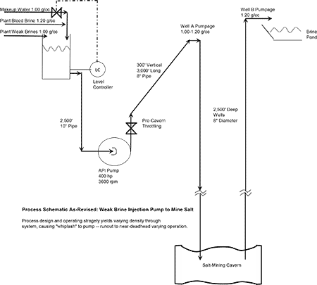 IMAGE 3: Modified process design