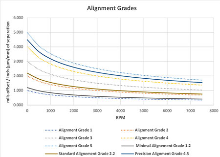 IMAGE 3: Alignment grade chart