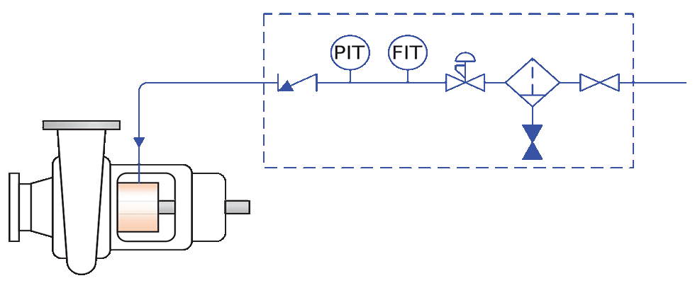 IMAGE 1: P & ID of Plan 74 (Images courtesy of Fluid Sealing Association)