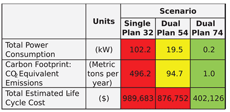 IMAGE 2: LCC table