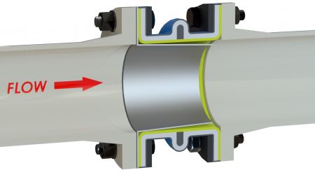 IMAGE 3: Direction of flow in piping with flow liner