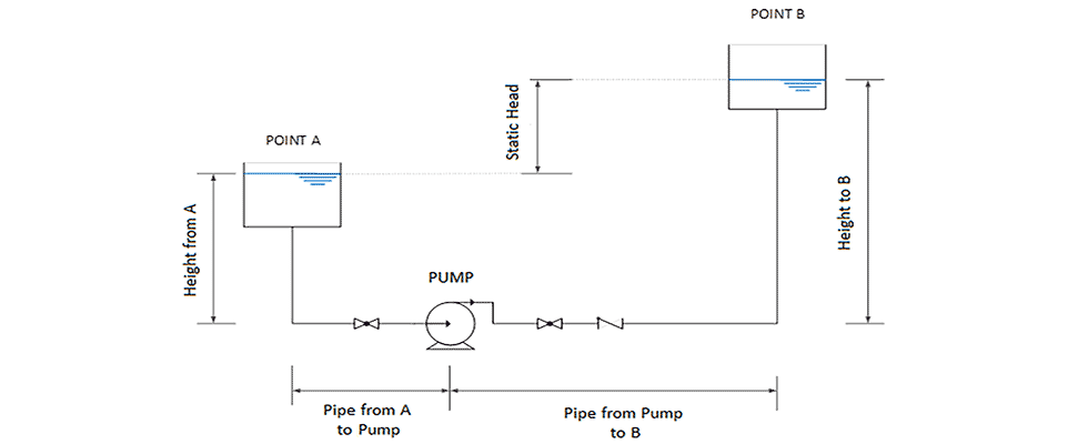 total dynamic head