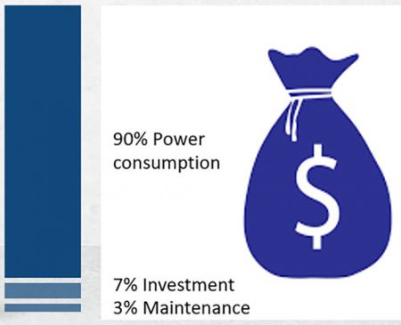 IMAGE 1: Factors for selecting a pump (Images courtesy of Grundfos)