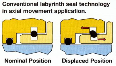 Protector seal with risky O-ring placement. 