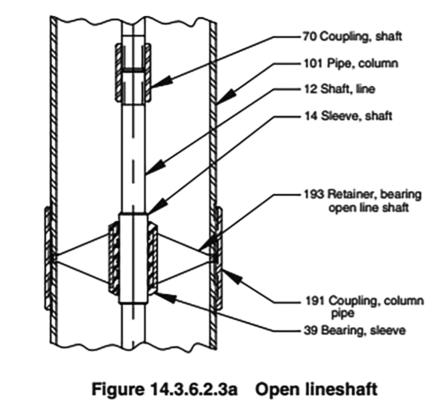 IMAGE 1: Rigid coupling on an open lineshaft (Images courtesy of Hydraulic Institute)