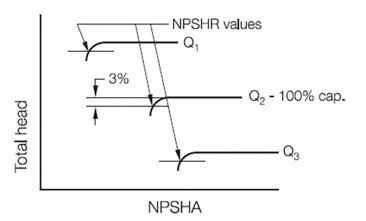 IMAGE 2: Determination of NPSH3 