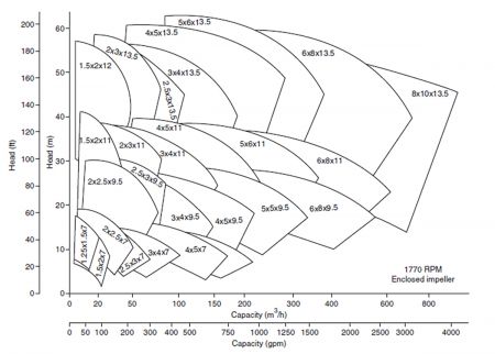 hi pump curve image 1