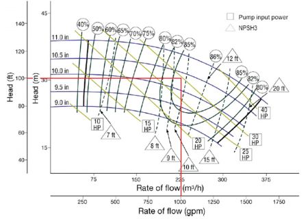 hi pump curve image 2