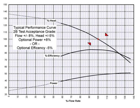 hi pump curve image 3