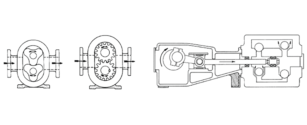 rotary lobe pumps