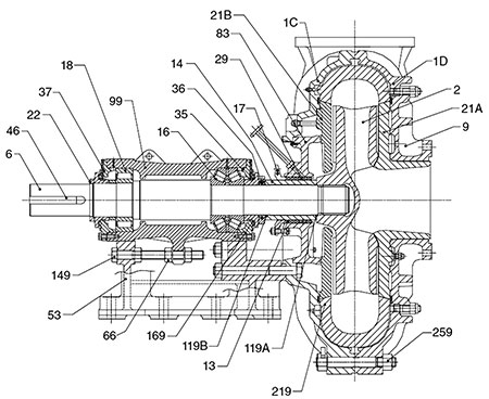 IMAGE 1: Overhung impeller, separately coupled, single stage, frame mounted, metal-lined pump (OH0) (Images courtesy of Hydraulic Institute)