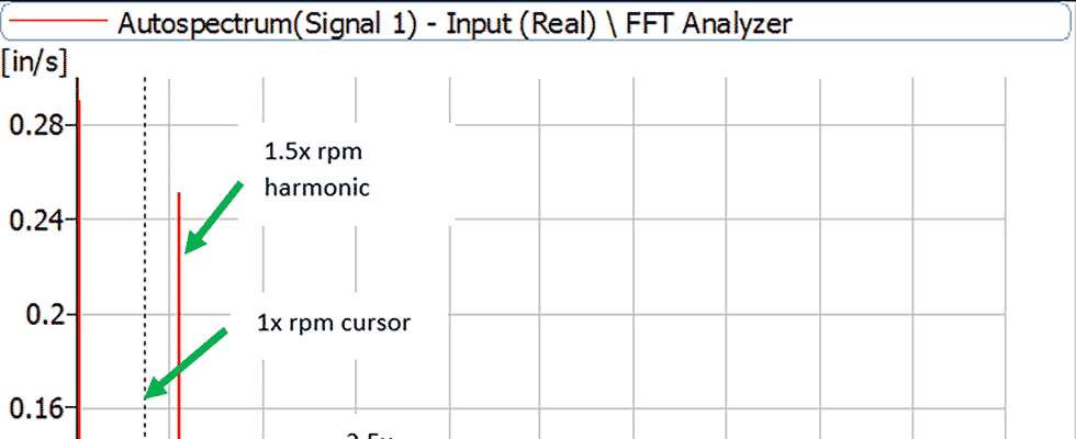 Frequency spectrum illustrating harmonic content typical of reciprocating engine