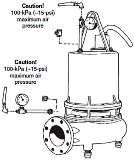 IMAGE 3: Motor housing pressure test