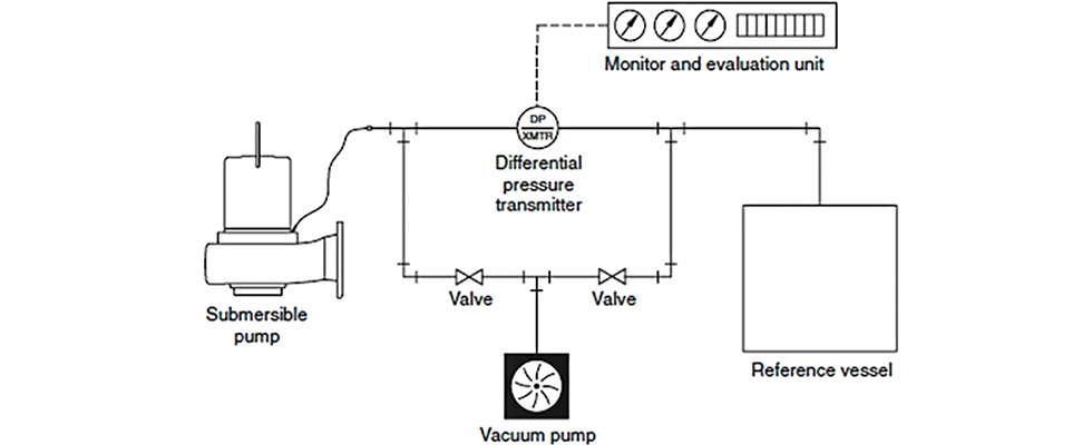 IMAGE 4: Motor housing vacuum test