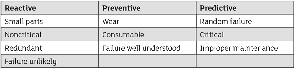 IMAGE 4: Asset reliability management strategies