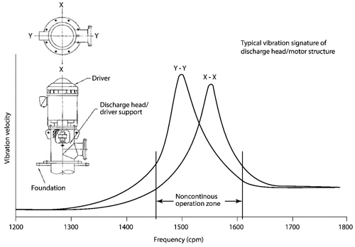 vibration image