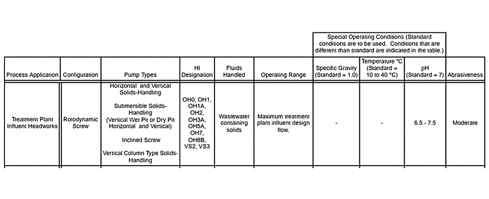 IMAGE 1: Application example 1, treatment plant influent headworks (Images courtesy of Hydraulic Institute)