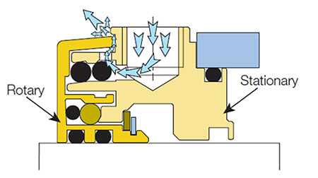 IMAGE 1: Labyrinth seal with air purge configuration