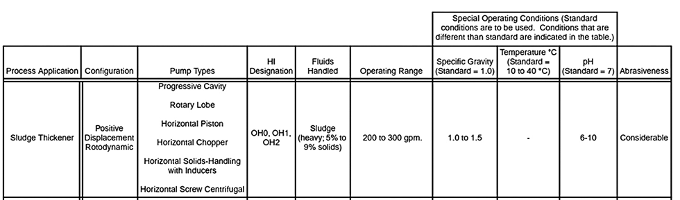 IMAGE 2: Application example 2, sludge thickener