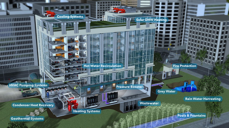 IMAGE 3: Pump applications associated with commercial buildings