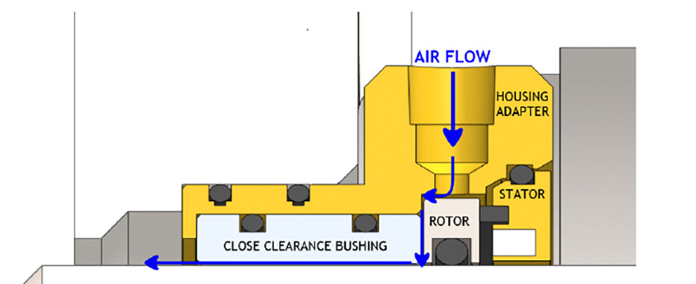 IMAGE 2: Labyrinth seal with air  purge configuration