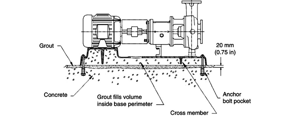 IMAGE 3: Rotodynamic pump with coupling and driver on grouted base plate anchored to foundation