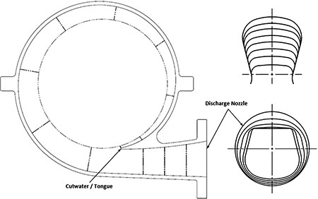 IMAGE 4: Typical representative illustration of cross-sectional area progression created during the volute development of a horizontal split-case (BB1) pump