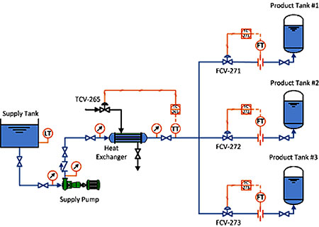  Pump system 