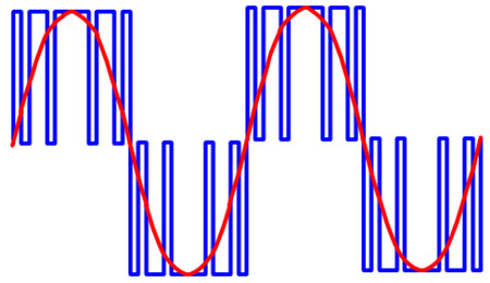 IMAGE 3: VFD output PWM (blue) waveform with corresponding sine  wave (red)