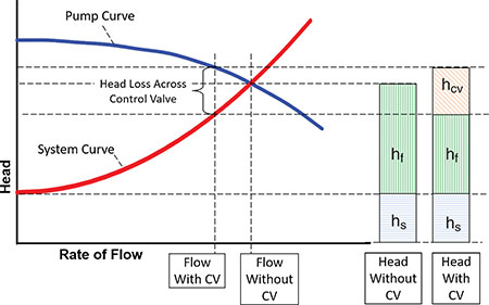 active control valve