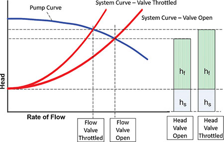 pump system curve