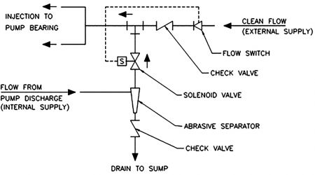 IMAGE 2: System schematic, original configuration