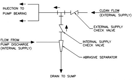 IMAGE 3: System schematic, revised configuration