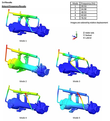 IMAGE 3: Modal analysis to determine seismic loadings