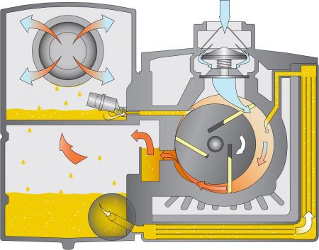 Operating principle of a rotary vane vacuum pump 