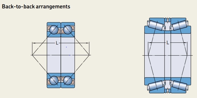 back to back arrangements