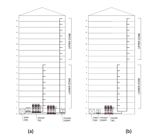 IMAGE 2: The system diagrams. (a) Block B2, double zone system with two boosters, (b) Block B3, Double zone system with single booster (This application has been defined as single zone in the study) 