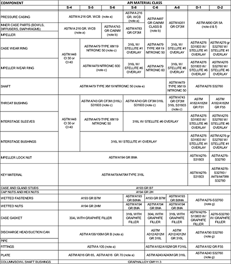 IMAGE 2 (right): API materials for NACE MR0103 and MR0175