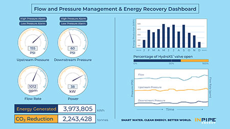 IMAGE 2: Energy recovery dashboard