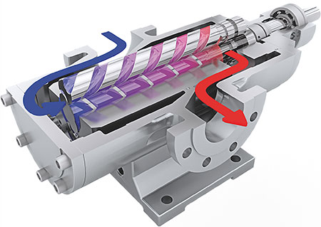 IMAGE 3: Three-screw pump