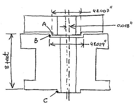 IMAGE 1: Clearance versus concentricity (eccentricity) concept—column will interfere with the mating part due to rabbet fit not being concentric sufficiently (Images courtesy of the author)