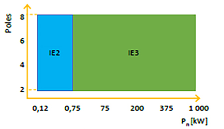 IMAGE 2: Regulations beginning July 1, 2021. Information from CAPIEL/CEMEP, 2019