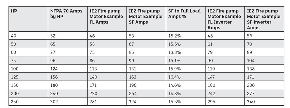 nidec table