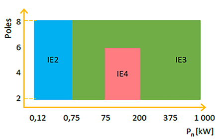 IMAGE 3: Regulations starting July 1, 2023. Information from CAPIEL / CEMEP, 2019