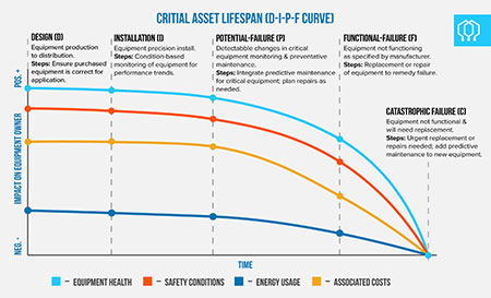 DIPF curve