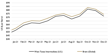 crude oil prices