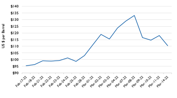 brent crude